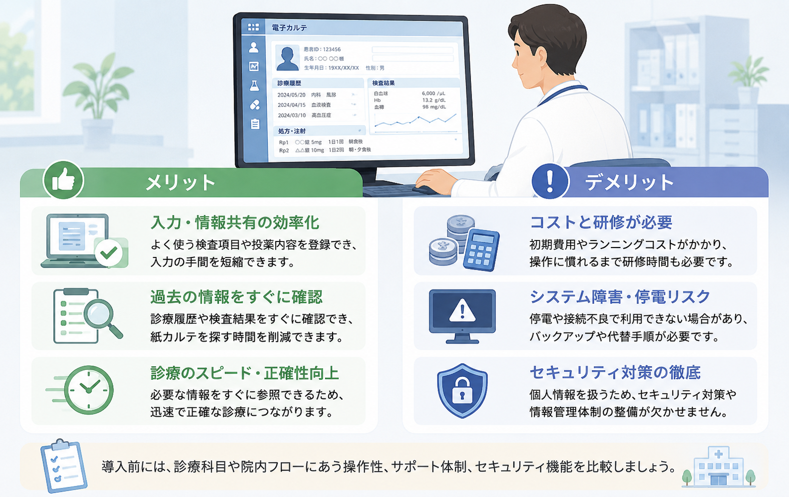 電子カルテのレビューから分かるメリットとデメリット
